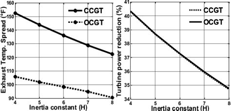 ccgt meaning|ccgt vs ocgt.